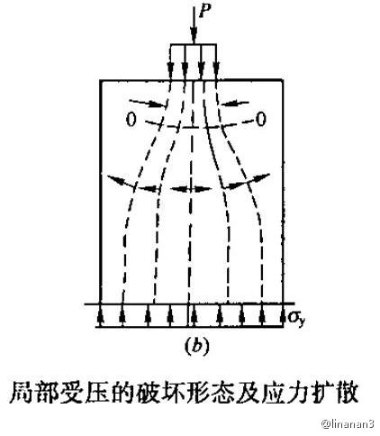 o(w)֧мӄߕr(sh)։(qing) 